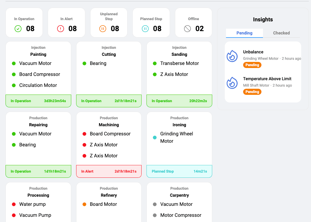 MachineCDN Dashboard